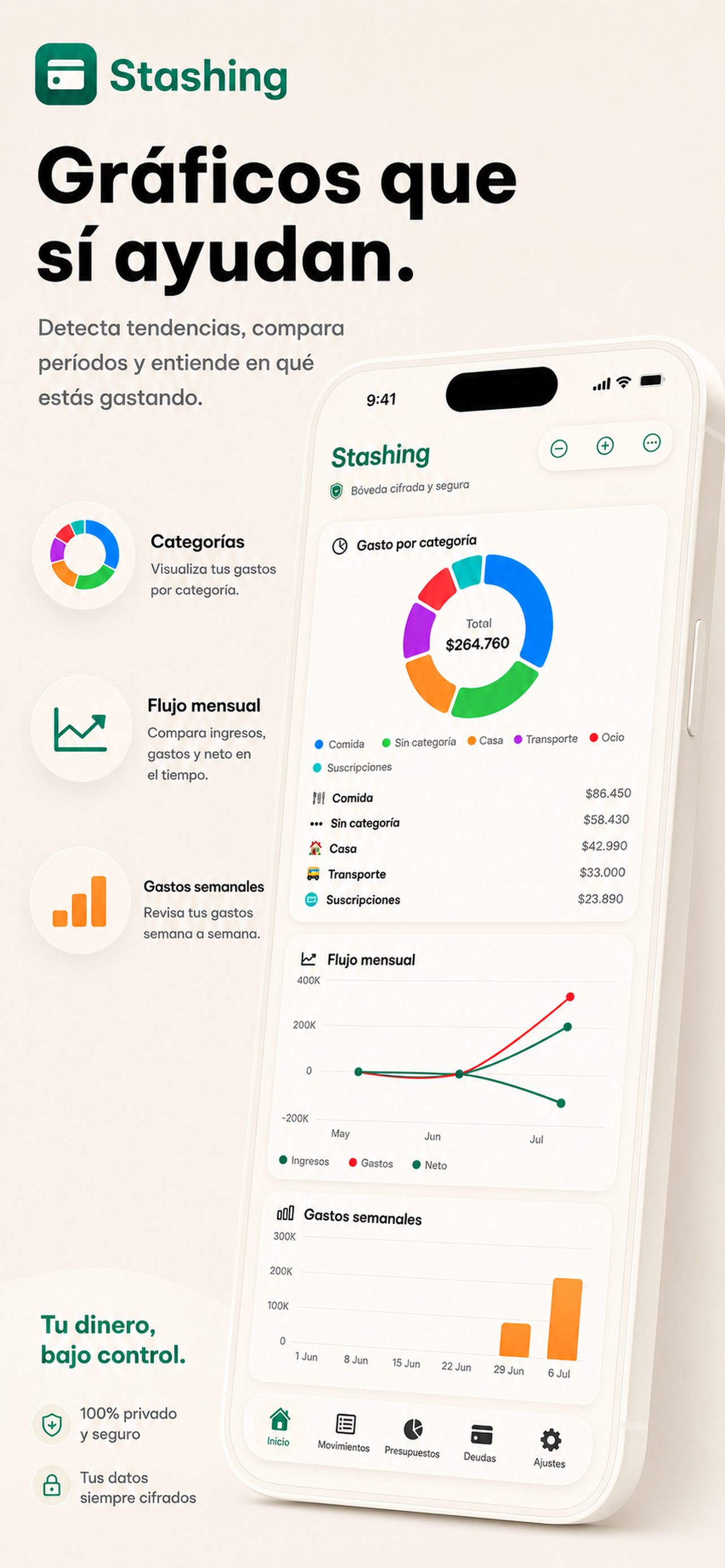 Stashing - Graficos